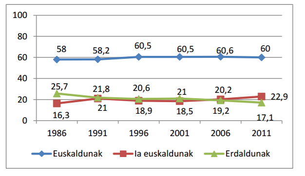 mahaiingurua_eustat