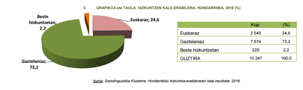 mahaiingurua_kaleneurketa